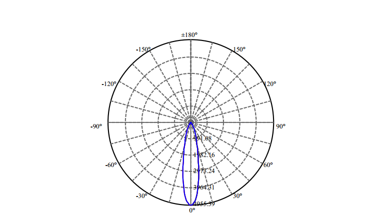 Nata Lighting Company Limited - High Efficiency Reflector